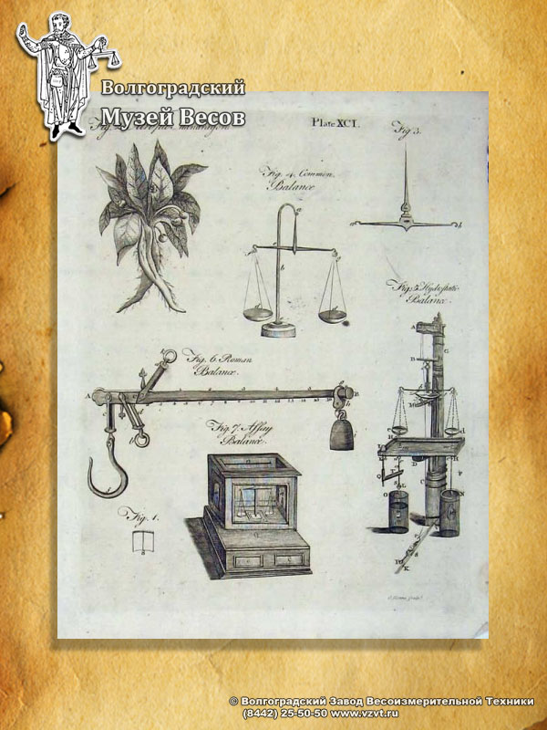 Equal-arm scales. Scalebeam. Laboratory scales. Publication in the vintage catalog.
