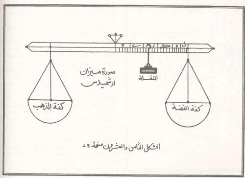 Al-Khazini and the Book of the Balance of Wisdom