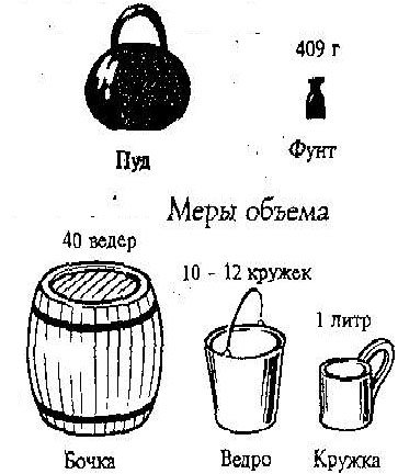 Weights and measures in Russia before the 19th century