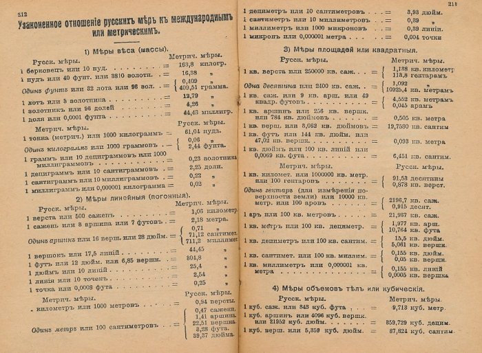 Implementation of the metric reform in the USSR